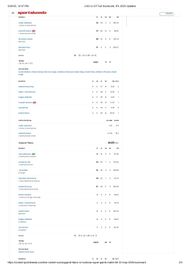 LSG vs GT 2025 scorecard.